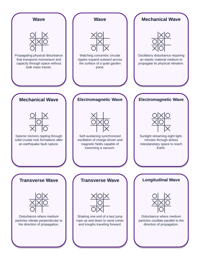 Properties of Waves Tic-Tac-Toe Review Game sample page