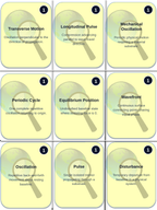 Properties of Waves Trivia Board Game sample page