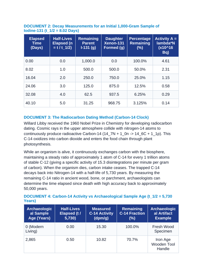 Radioactive Half-Life, Exponential Decay Kinetics, and Radiometric Carbon Dating CER Phenomena Worksheet sample page