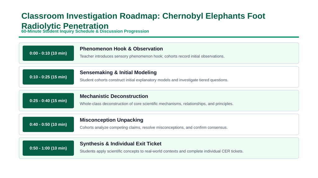 Radioactivity & Nuclear Decay Phenomena-Based Lesson: Radiolytic Camera Degradation and Heavy Alpha, Beta, and Gamma Shielding Around the Chernobyl Corium 'Elephant's Foot' Presentation sample page