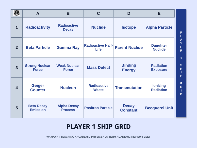 Radioactivity & Nuclear Decay Sea Battle Review Game sample page