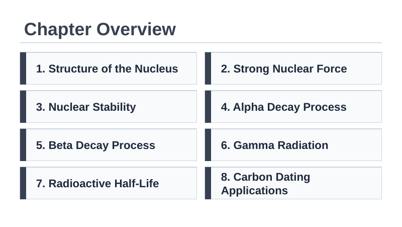 Radioactivity & Nuclear Decay Slide Show Presentation sample page