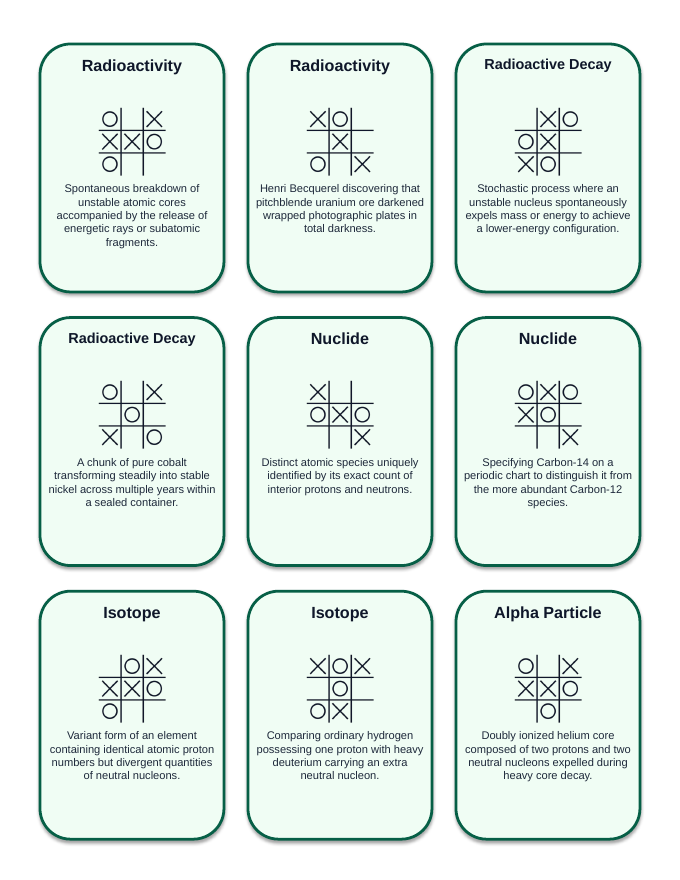 Radioactivity & Nuclear Decay Tic-Tac-Toe Review Game sample page