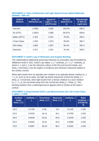 Refraction, Snell's Law, and Index of Refraction in Optical Media CER Phenomena Worksheet sample page