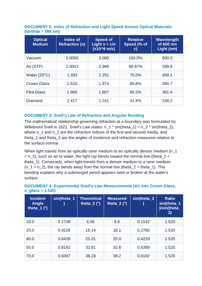 Refraction, Snell's Law, and Index of Refraction in Optical Media CER Phenomena Worksheet sample page