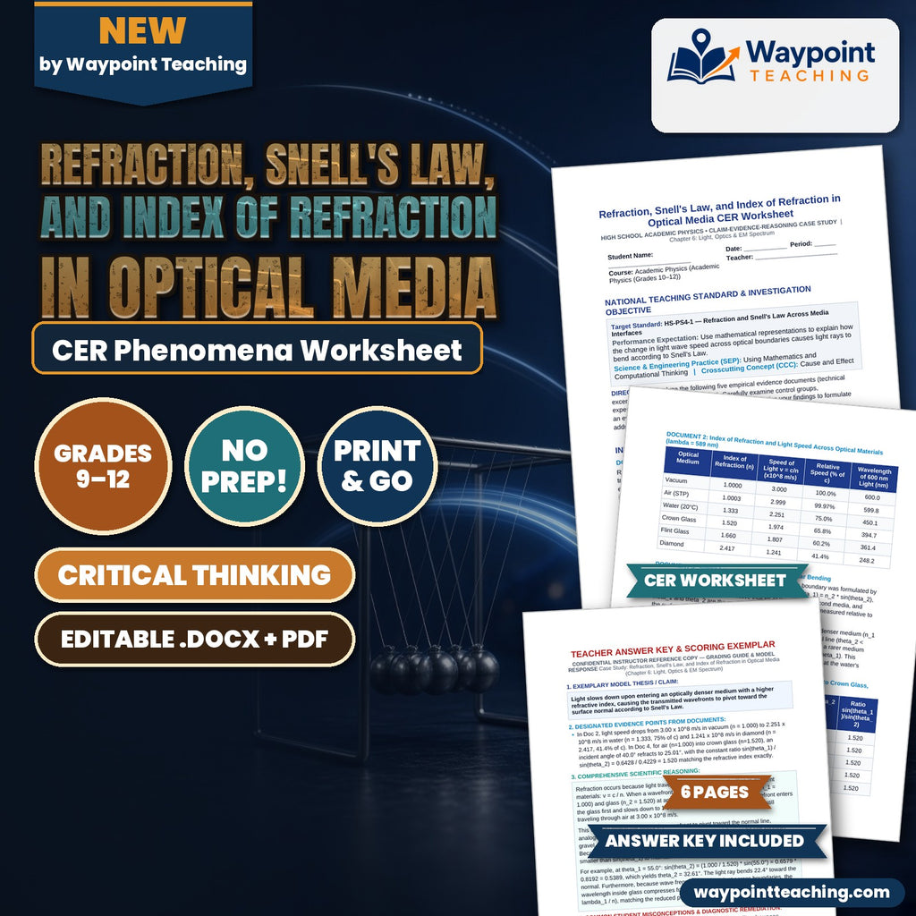 Refraction, Snell's Law, and Index of Refraction in Optical Media CER Phenomena Worksheet cover