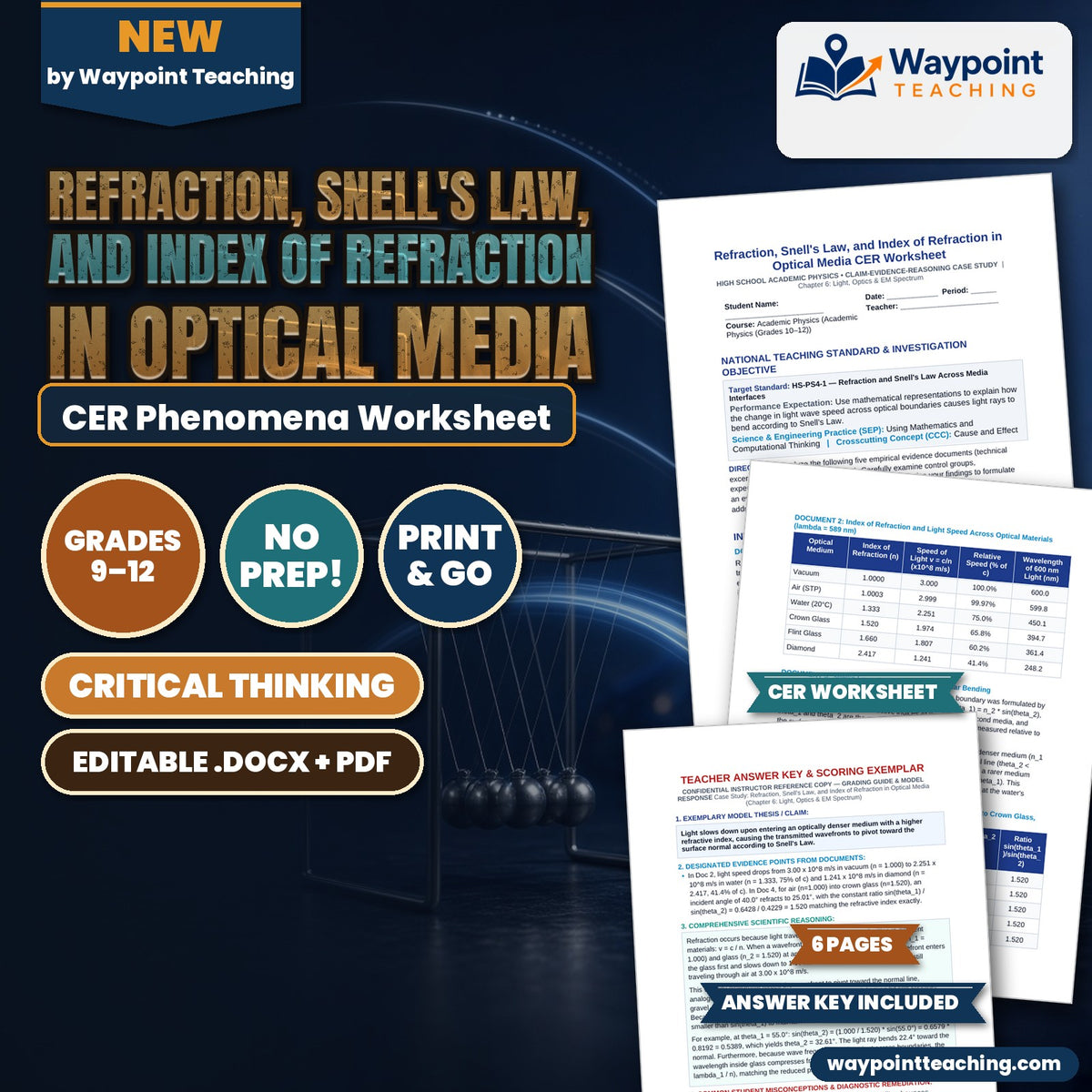 Refraction, Snell's Law, and Index of Refraction in Optical Media CER Phenomena Worksheet cover