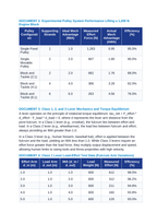 Simple Machines and Mechanical Advantage: Pulleys, Levers, and Frictional Losses CER Phenomena Worksheet sample page