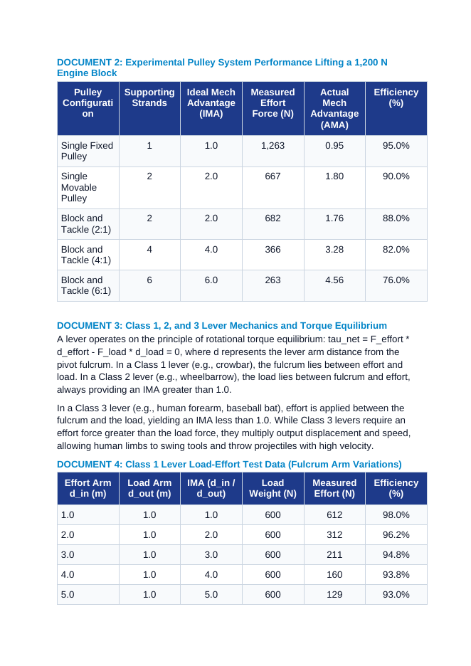 Simple Machines and Mechanical Advantage: Pulleys, Levers, and Frictional Losses CER Phenomena Worksheet sample page