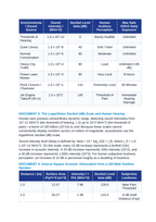 Sound Intensity Levels, the Decibel Scale, and Acoustic Attenuation CER Phenomena Worksheet sample page