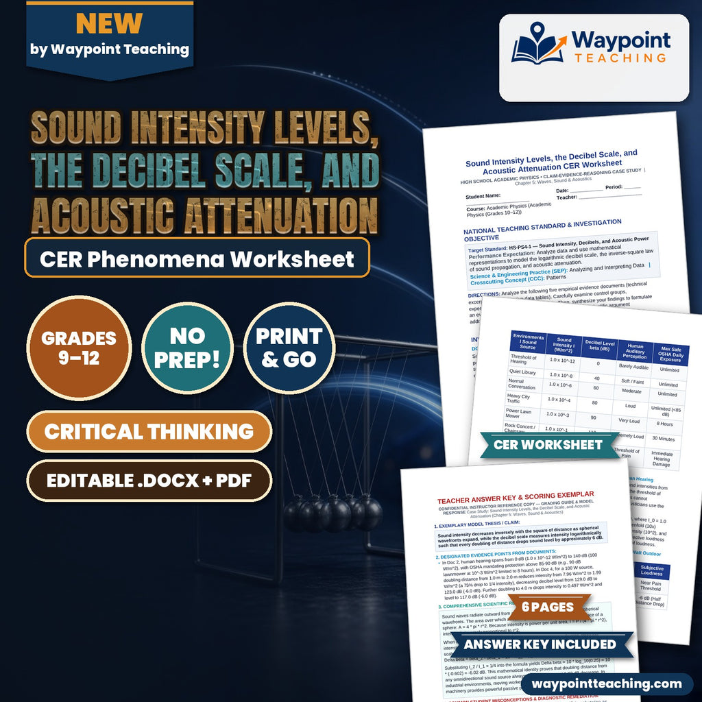 Sound Intensity Levels, the Decibel Scale, and Acoustic Attenuation CER Phenomena Worksheet cover
