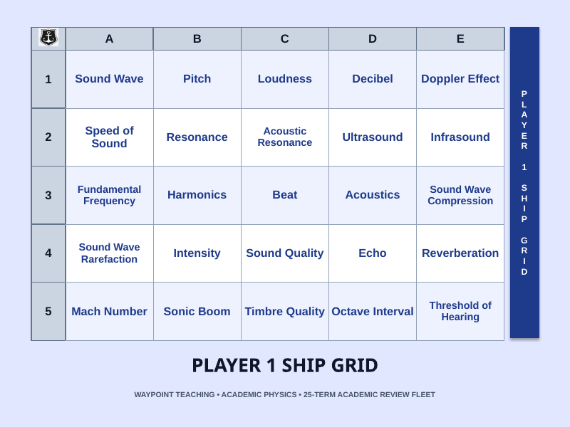 Sound Waves & Acoustics Sea Battle Review Game sample page