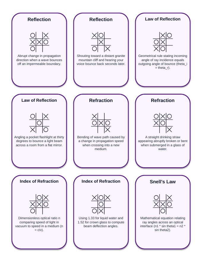 Sound Waves & Acoustics Tic-Tac-Toe Review Game sample page