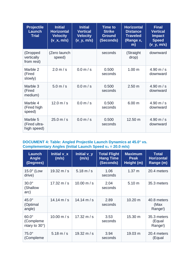 Two-Dimensional Projectile Motion: Horizontal Velocity vs. Vertical Gravitational Acceleration CER Phenomena Worksheet sample page