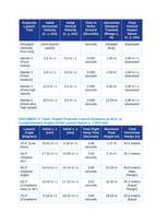 Two-Dimensional Projectile Motion: Horizontal Velocity vs. Vertical Gravitational Acceleration CER Phenomena Worksheet sample page