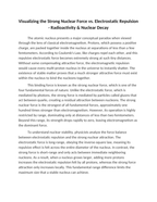 Visualizing the Strong Nuclear Force vs. Electrostatic Repulsion Reading Worksheet sample page