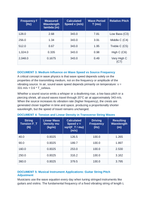 Wave Properties: Frequency, Wavelength, Velocity, and the Wave Equation CER Phenomena Worksheet sample page