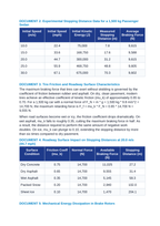 Work and Kinetic Energy Theorem: Stopping Distances and Braking Forces CER Phenomena Worksheet sample page
