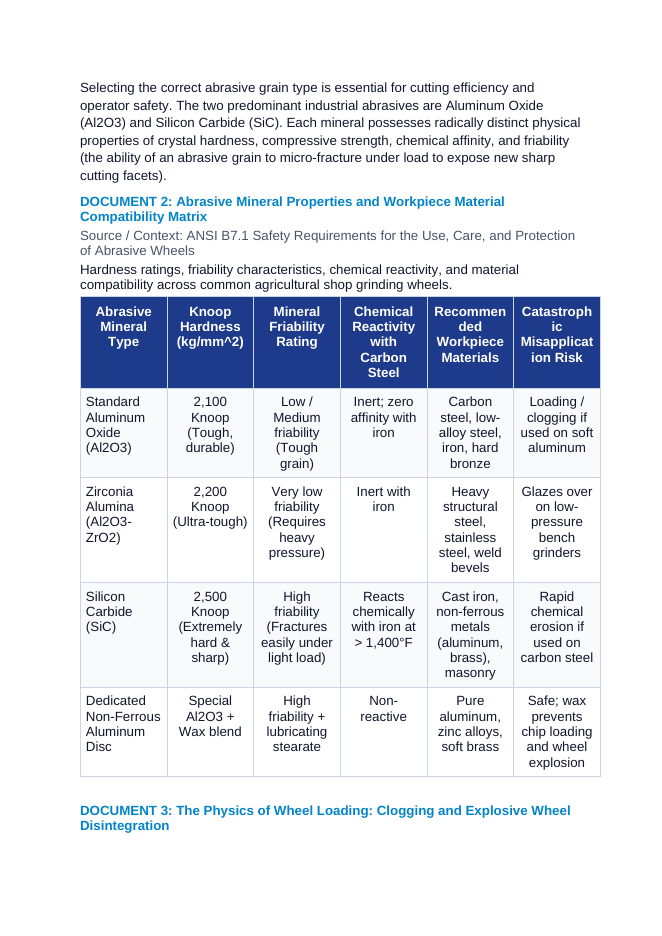 Abrasive Machining Mechanics: Aluminum Oxide vs. Silicon Carbide Grinding Wheels and Friability Dynamics in Agricultural Fabrication CER Phenomena Worksheet sample page
