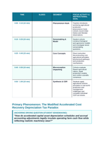Agricultural Recordkeeping & Data Management Phenomena-Based Lesson: The Modified Accelerated Cost Recovery Depreciation Tax Paradox Teacher Discussion Guide sample page