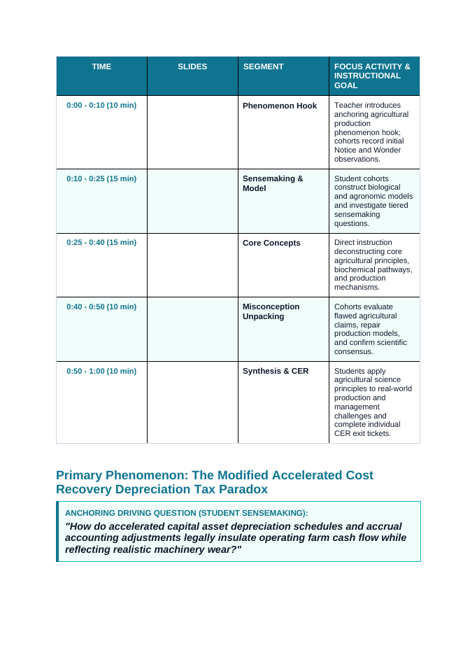 Agricultural Recordkeeping & Data Management Phenomena-Based Lesson: The Modified Accelerated Cost Recovery Depreciation Tax Paradox Teacher Discussion Guide sample page
