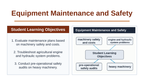 Equipment Maintenance & Safety Slide Show Presentation sample page