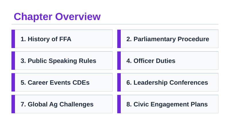 FFA Leadership Development Slide Show Presentation sample page