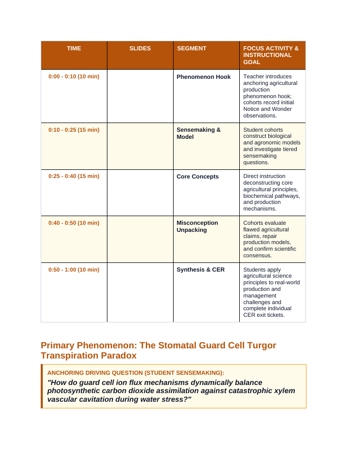 Plant Science Principles Phenomena-Based Lesson: The Stomatal Guard Cell Turgor Transpiration Paradox Teacher Discussion Guide sample page
