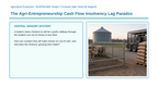 SAE Programs Scaffolded Phenomena-Based Lesson: The Agri-Entrepreneurship Cash Flow Insolvency Lag Paradox Presentation sample page