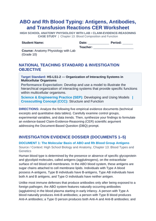 ABO and Rh Blood Typing: Antigens, Antibodies, and Transfusion Reactions CER Phenomena Worksheet sample page