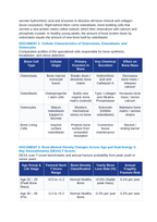 Bone Remodeling: Osteoblasts, Osteoclasts, and Bone Density Loss in Osteoporosis CER Phenomena Worksheet sample page