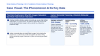 Chemistry of Life & Biological Molecules Phenomena-Based Lesson: The Silent Asphyxiant: Why 99% Oxygen Saturation Can Mask Fatal Cellular Starvation Presentation sample page