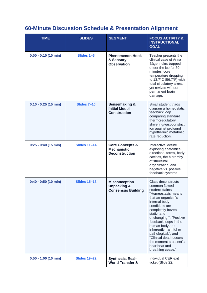 Introduction to Anatomy & Physiology Phenomena-Based Lesson: The Frozen Miracle: 80 Minutes Submerged at 13.7°C with Near-Complete Neurological Recovery Teacher Discussion Guide sample page