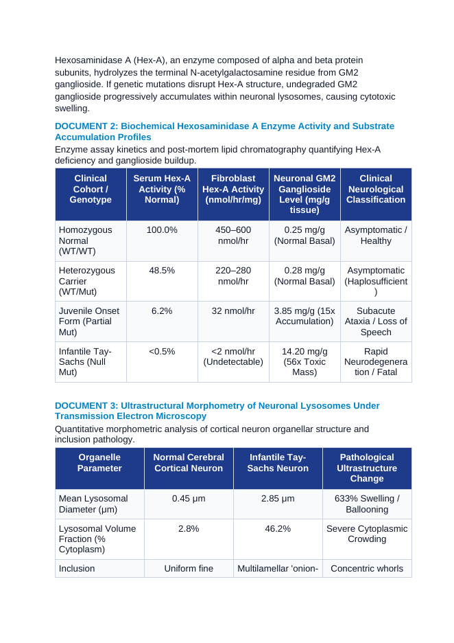 Lysosomal Storage Pathology: Hexosaminidase A Deficiency and GM2 Ganglioside Accumulation CER Phenomena Worksheet sample page