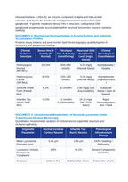 Lysosomal Storage Pathology: Hexosaminidase A Deficiency and GM2 Ganglioside Accumulation CER Phenomena Worksheet sample page