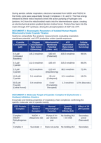 Mitochondria Ultrastructure and Metabolic Energetics: Cyanide Cytochrome c Oxidase Inhibition CER Phenomena Worksheet sample page