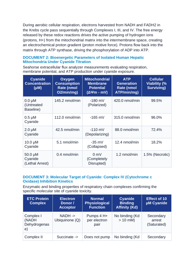 Mitochondria Ultrastructure and Metabolic Energetics: Cyanide Cytochrome c Oxidase Inhibition CER Phenomena Worksheet sample page
