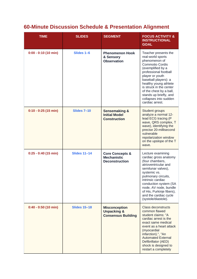 The Cardiovascular System Phenomena-Based Lesson: The 10–30 ms Window: Why a Baseball Impact Can Instantly Stop a Healthy Heart Teacher Discussion Guide sample page