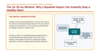 The Cardiovascular System Phenomena-Based Lesson: The 10–30 ms Window: Why a Baseball Impact Can Instantly Stop a Healthy Heart Presentation sample page