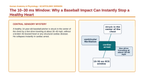 The Cardiovascular System Scaffolded Phenomena-Based Lesson: The 10–30 ms Window: Why a Baseball Impact Can Instantly Stop a Healthy Heart Presentation sample page