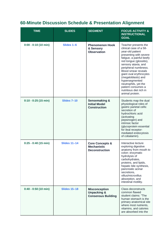 The Digestive System Phenomena-Based Lesson: The Silent Neuro-Hematological Crisis: Pernicious Anemia and Gastric Parietal Autoimmunity Teacher Discussion Guide sample page