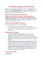 The Nervous System 5E Lesson Plan sample page