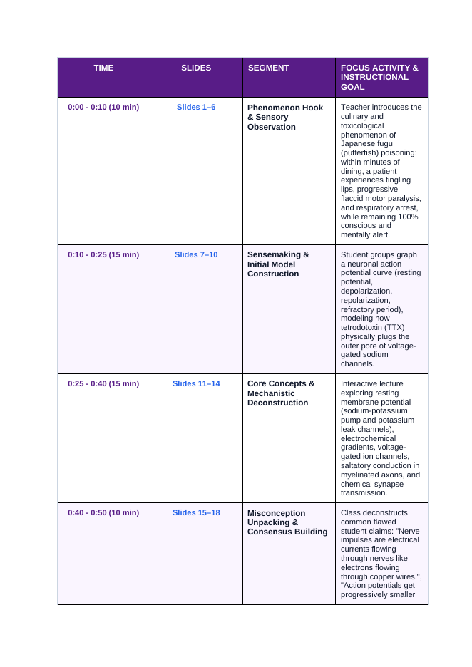 The Nervous System Phenomena-Based Lesson: The Pufferfish Paradox: Paralyzed Alive While the Conscious Mind Watches Teacher Discussion Guide sample page