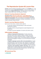 The Reproductive System 5E Lesson Plan sample page