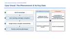 The Reproductive System Scaffolded Phenomena-Based Lesson: Phenotypic Divergence: Complete Androgen Insensitivity and Receptor Resistance Presentation sample page
