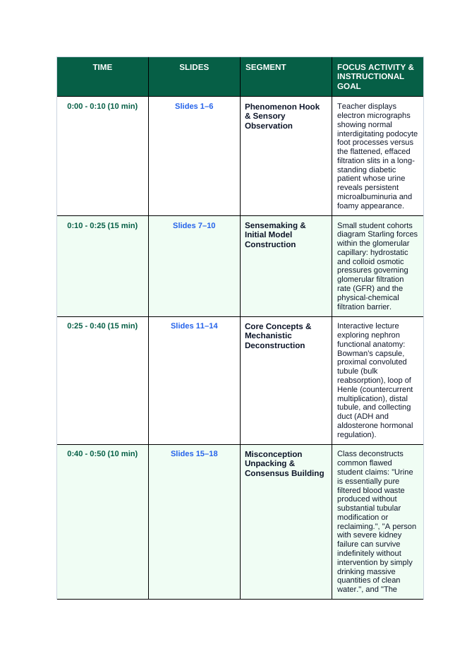 The Urinary System Phenomena-Based Lesson: Glomerular Breakdown: Diabetic Hyperfiltration and Podocyte Slit Effacement Teacher Discussion Guide sample page