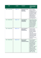 The Urinary System Phenomena-Based Lesson: Glomerular Breakdown: Diabetic Hyperfiltration and Podocyte Slit Effacement Teacher Discussion Guide sample page