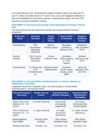Thyroid Hormone and Metabolism: Negative Feedback in Hyperthyroidism vs. Hypothyroidism CER Phenomena Worksheet sample page