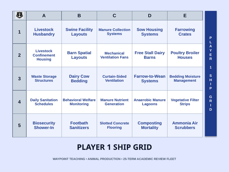 Animal Husbandry Practices Sea Battle Review Game sample page