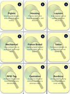 Animal Husbandry Practices Trivia Board Game sample page